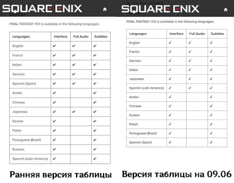 Таблица с локализациями с сайта Suare Enix до и после редактирования.