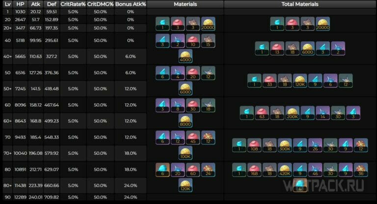 Розария в Genshin Impact: гайд [лучший билд]️ ️