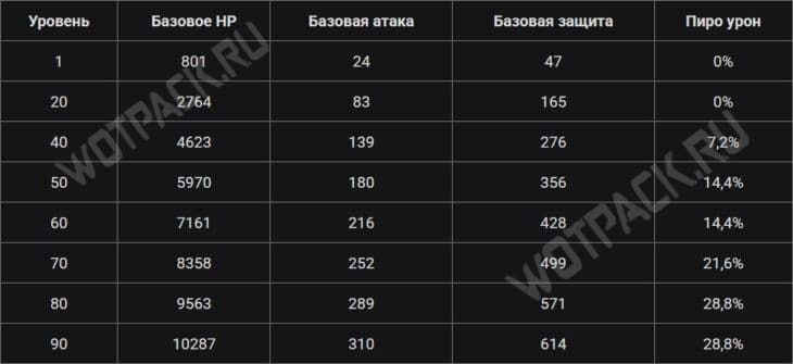 Кли в Genshin Impact: лучший билд и гайд по отрядам