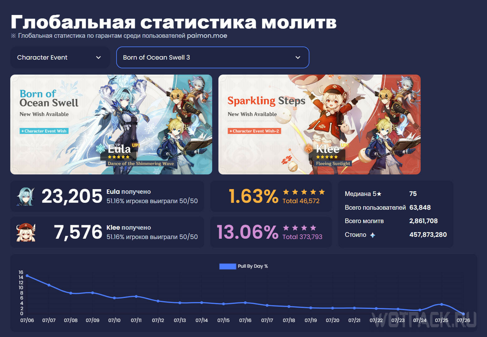 глобальная статистика steam фото 51