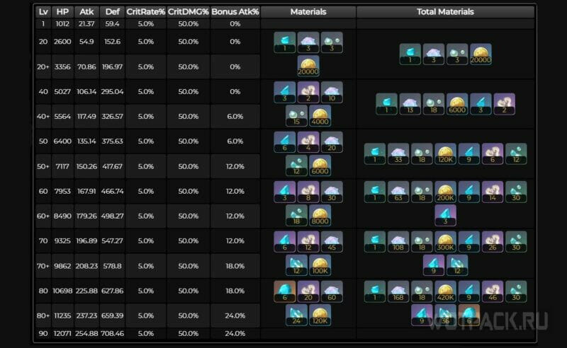 Genshin Impact Fremine Leveling: Ascension and Talent Materials