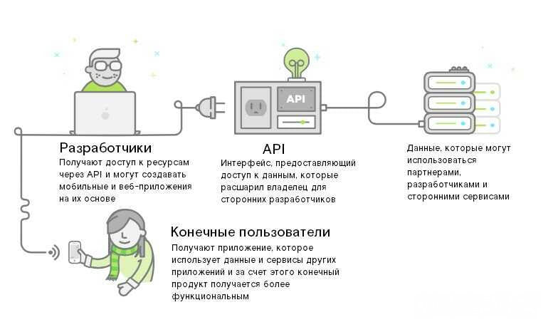 Api для проекта