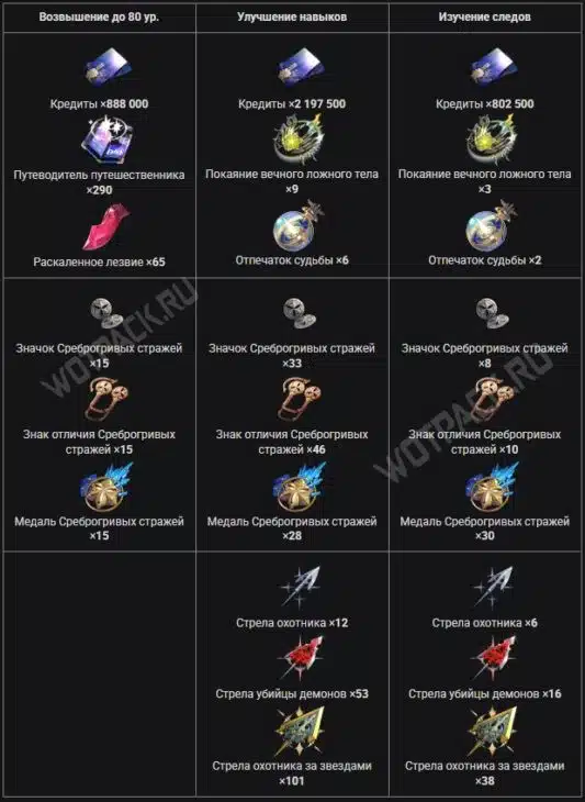 Материалы прокачки Топаз