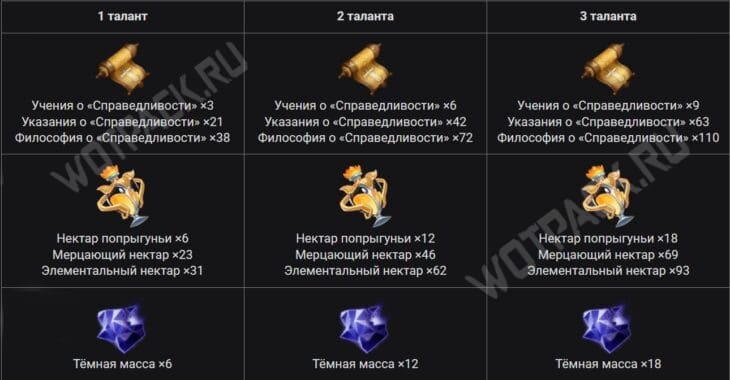 Фурина в Genshin Impact: лучший билд и гайд по отрядам