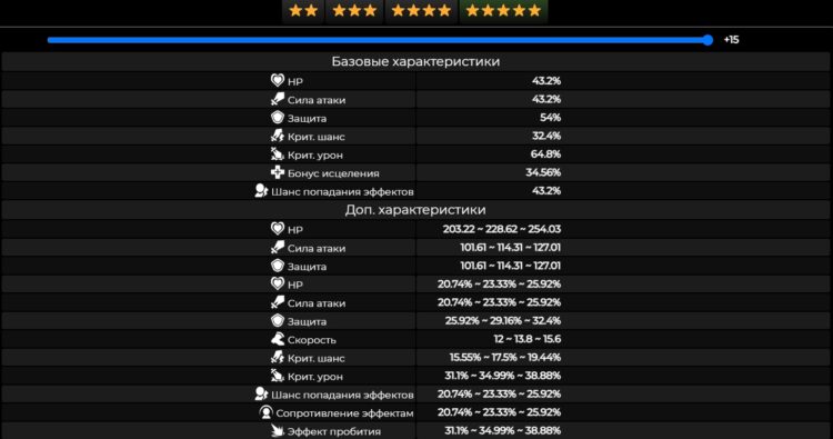 Часовщик сонных махинаций в Honkai Star Rail: кому подходит и где найти