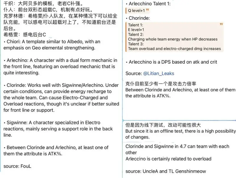Раскрыли особенности геймплея Клоринды и Сиджвин в Genshin Impact
