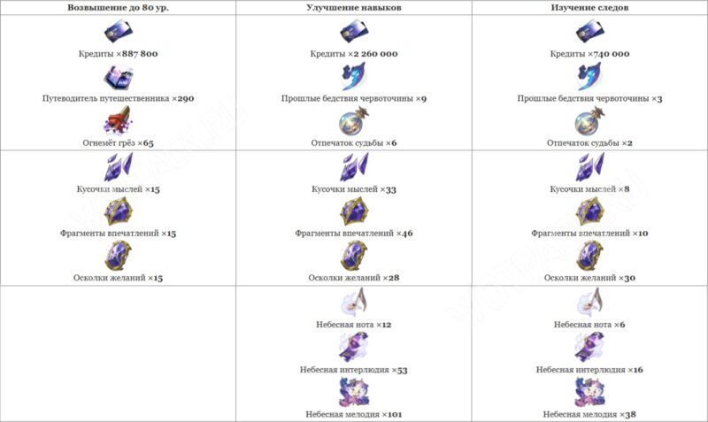 Искорка в Honkai Star Rail: гайд по сборке билда и лучшие команды