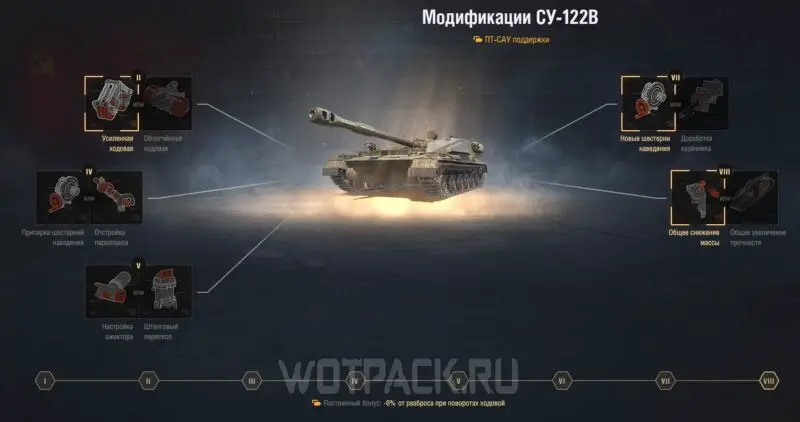 Veldmodernisering van SU-122V