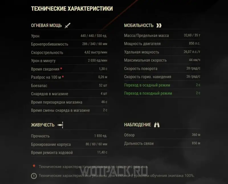 TTX SU-122V