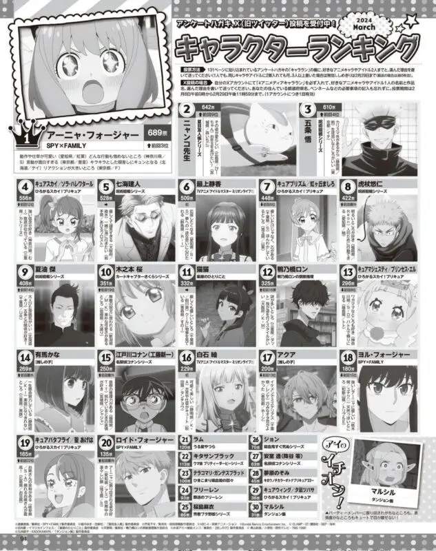 Любимые персонажи за 2023 год по версии Animedia