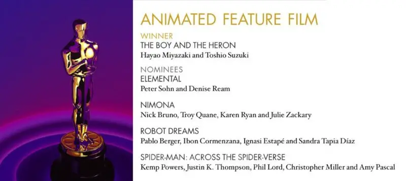 2024 m. „Oskarą“ laimėjo Hayao Miyazaki filmas „Berniukas ir paukštis“.