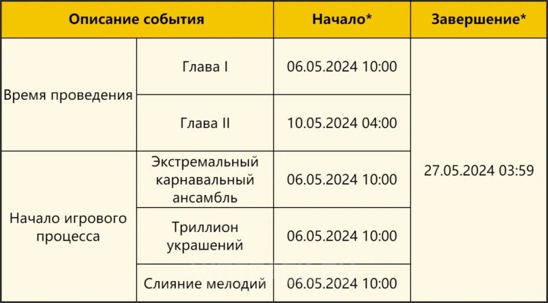 Грандиозное рок-турне в Genshin Impact: как пройти Многоцветье самой жизни