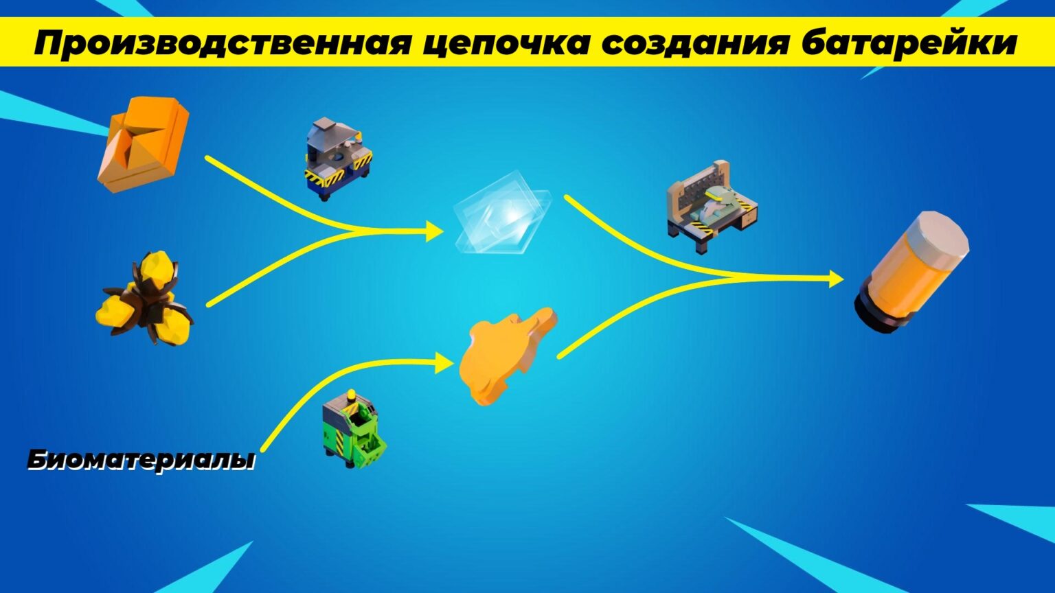 Батарейка в LEGO Fortnite: как сделать и можно ли зарядить