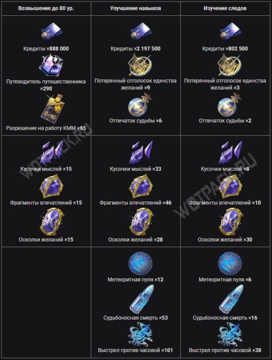 Материалы прокачки Бутхилла