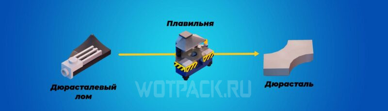 Пластоид в LEGO Fortnite и дюрасталевый лом: где взять