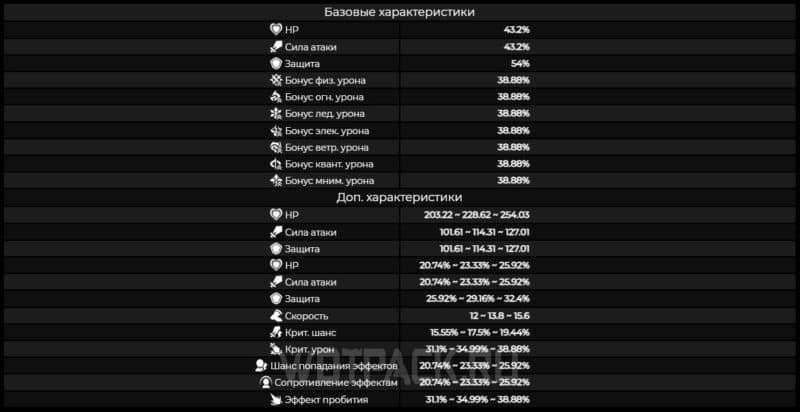 Дуранская династия волков в Honkai Star Rail: кому подходит и где найти