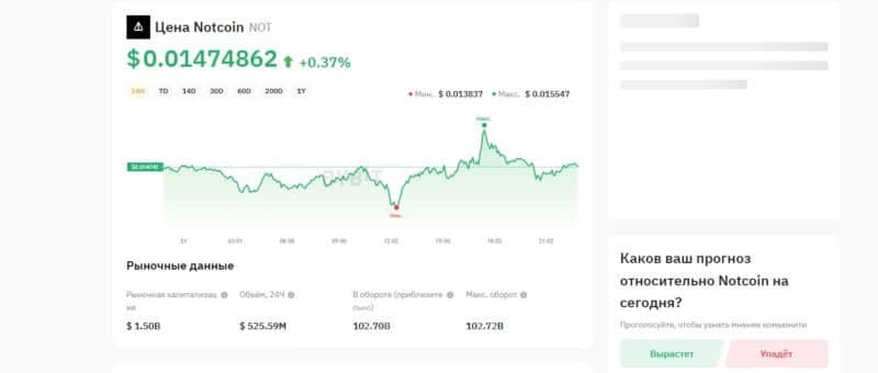 Топ лучших тапалок в Телеграмме с выводом денег в 2024 году