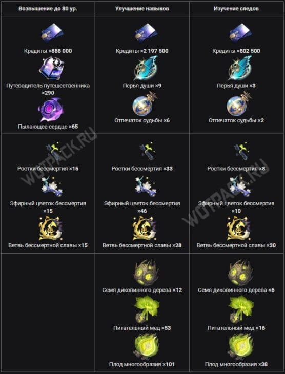 Материалы прокачки Линша