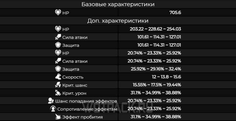 Тернистый путь священника в Honkai Star Rail: кому подходит и где найти