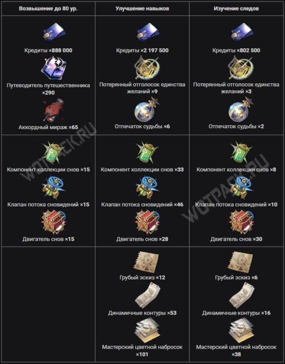 Материалы прокачки Раппы