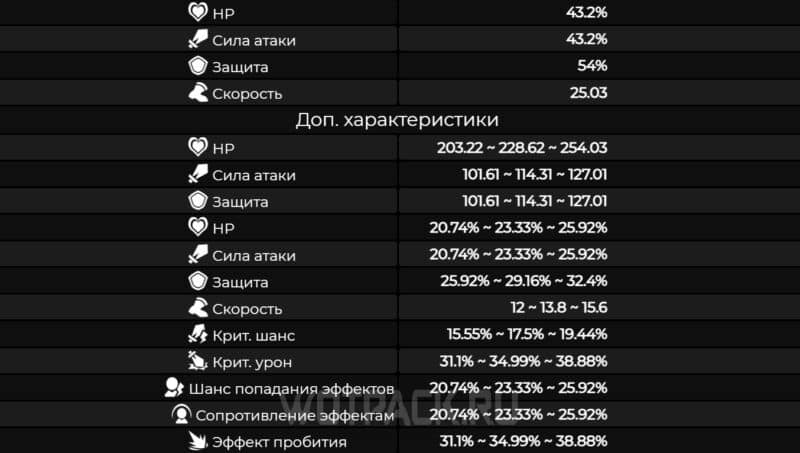 Тернистый путь священника в Honkai Star Rail: кому подходит и где найти