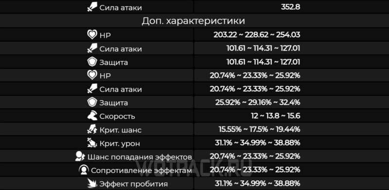 Тернистый путь священника в Honkai Star Rail: кому подходит и где найти