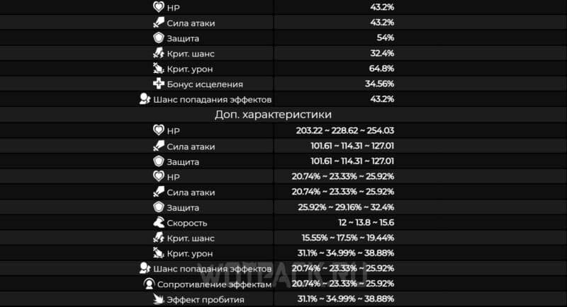 Тернистый путь священника в Honkai Star Rail: кому подходит и где найти