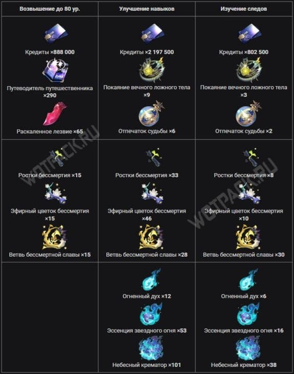 Материалы прокачки Фуги