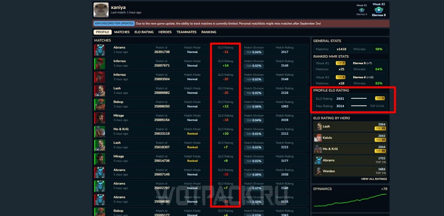 Deadlock Rating All Ranks Table How To View Yours Deadlock Rating All Ranks Table How To View Yours