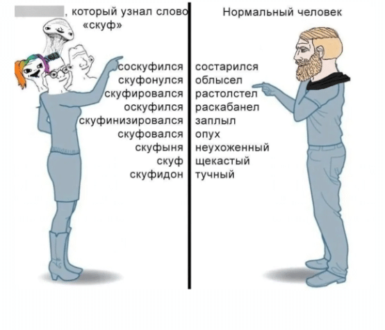 Скуф: кто это и что значит на молодежном сленге