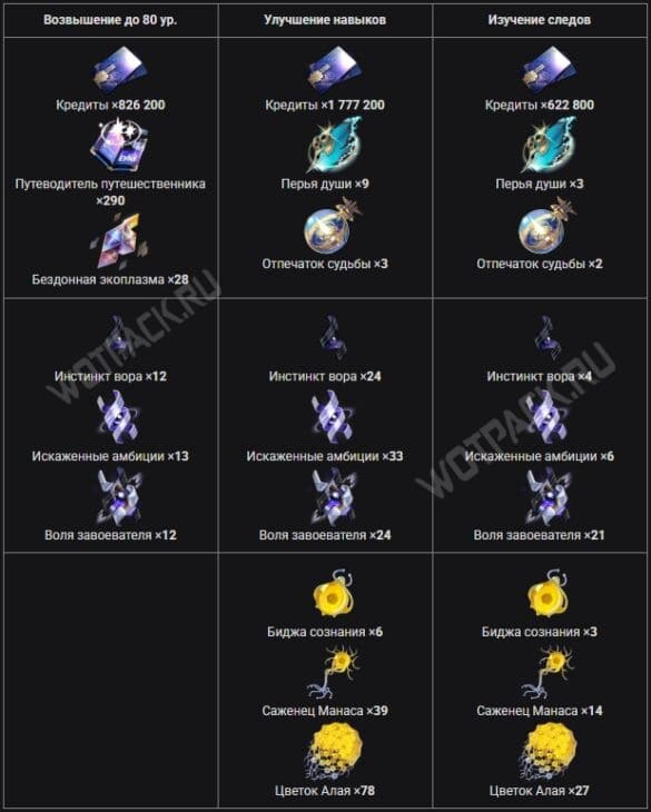 Материалы прокачки Первопроходца Памяти
