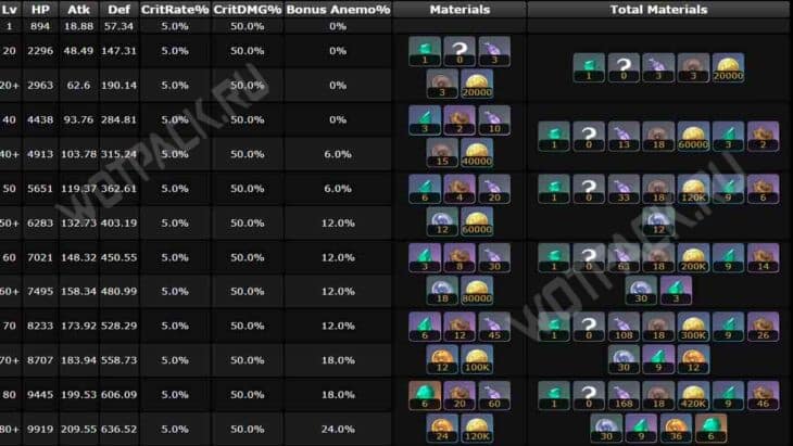 Сиканоин Хэйдзо в Genshin Impact [лучший билд]🌪️
