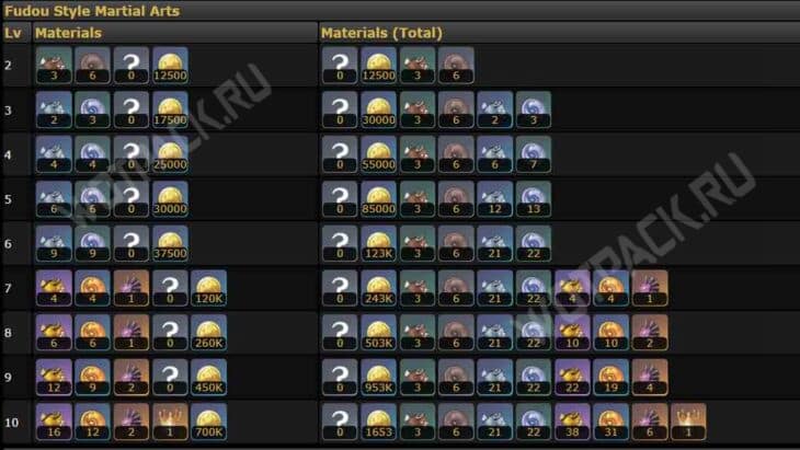 Сиканоин Хэйдзо в Genshin Impact [лучший билд]🌪️