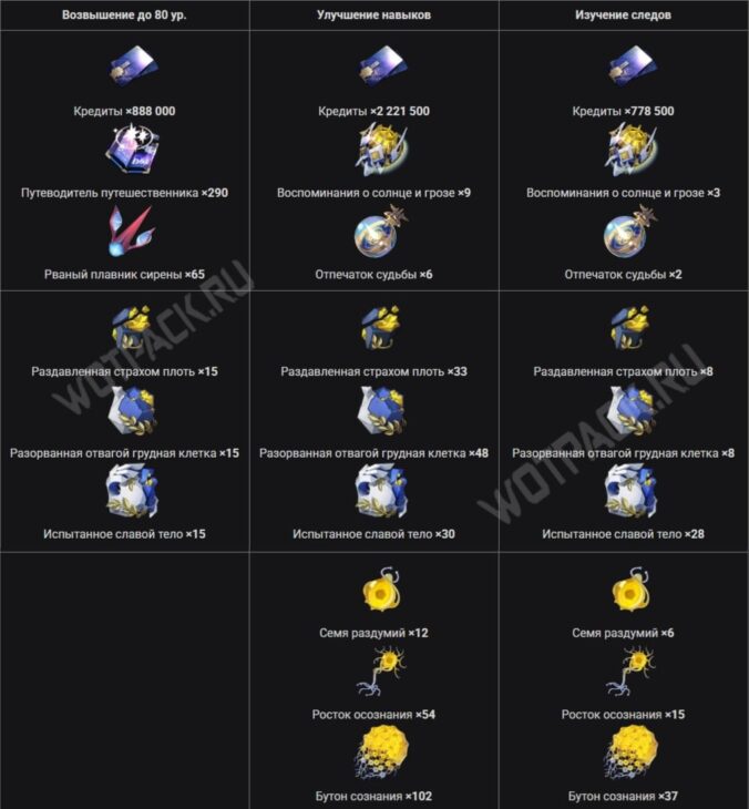 Cyrene in Honkai Star Rail: Build Assembly and Squad Guide