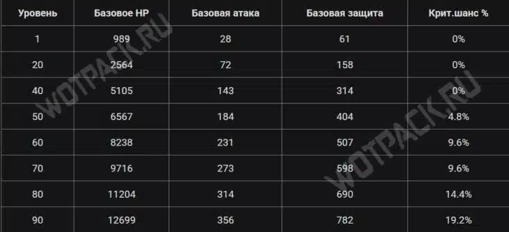 Вареса: гайд, билд и лучшие отряды Genshin Impact