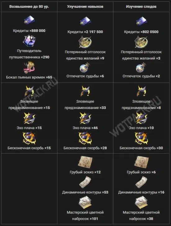 Материалы для прокачки Анаксы