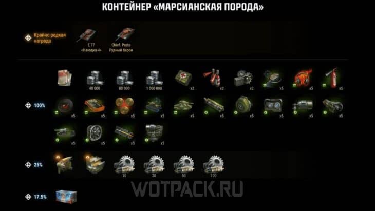 Содержимое и шанс выпадения ресурсов из контейнера Марсианская порода