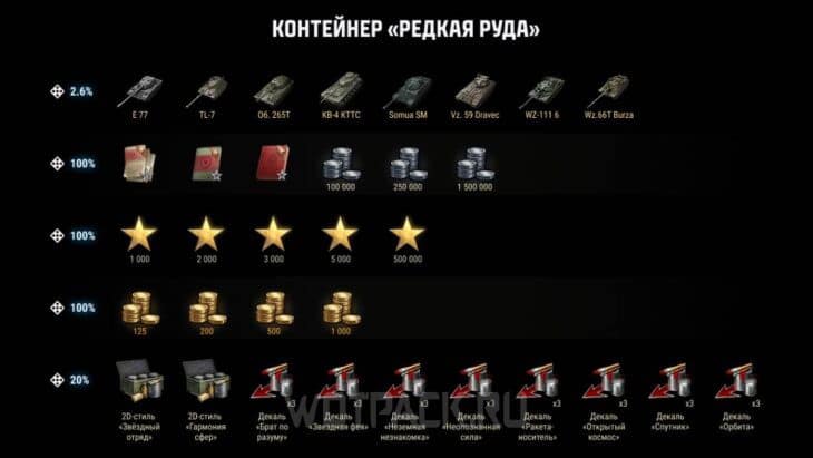 Содержимое и шанс выпадения ресурсов из контейнера Редкая руда