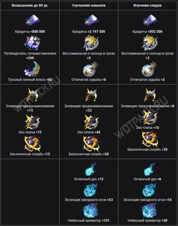 Материалы прокачки Цифер