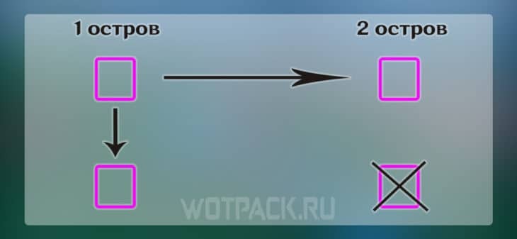 Схема загадки