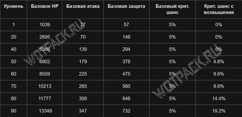 Эскофье в Genshin Impact: гайд по сборке лучшего билда