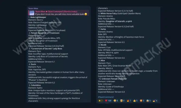 Персонажи патчей 6.0-6.8