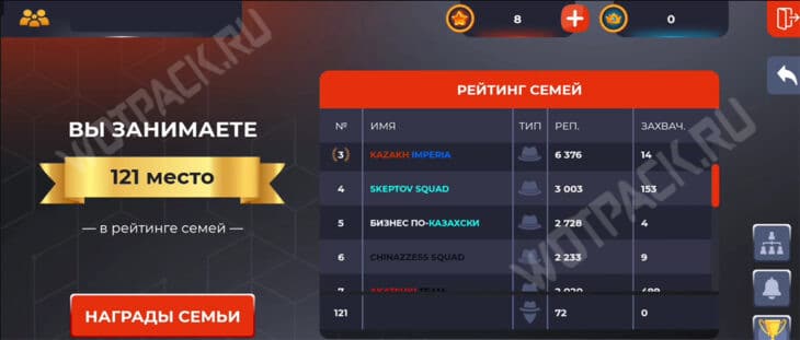 Название семей