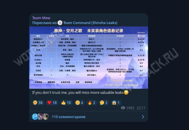 Сообщение с графиком на китайском