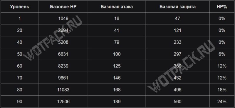 Далия в Genshin Impact: лучший билд и гайд по отрядам