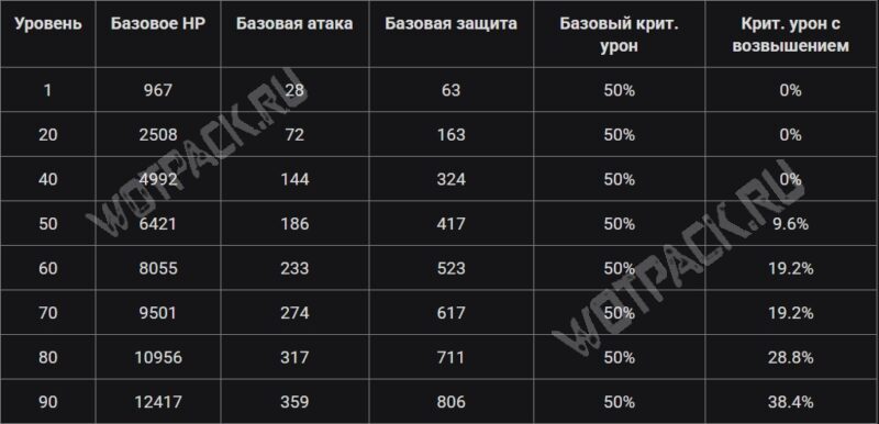 Скирк в Genshin Impact: лучший билд и гайд по отрядам
