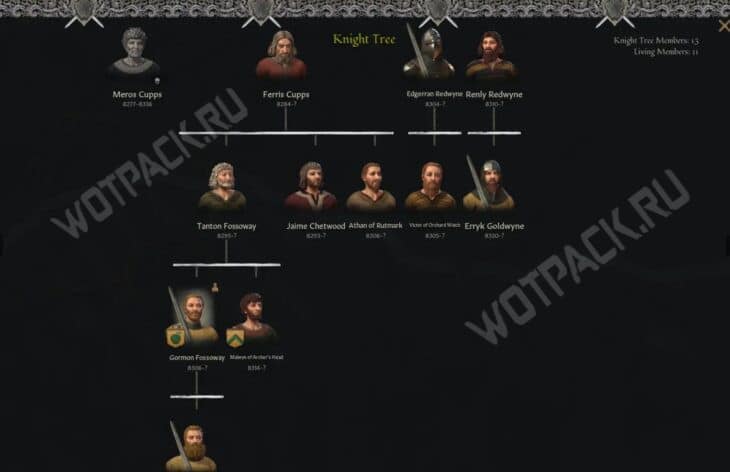 Моды для Crusader Kings 3: как скачать и установить