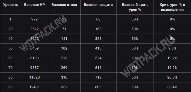 Кирилл Чудомирович Флинс в Genshin Impact: сборка билда и гайд по отрядам