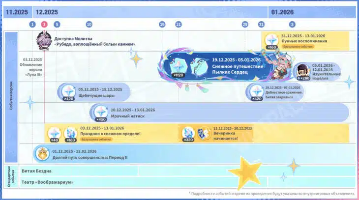 Обновление 6.2 в Genshin Impact Луна 3: дата выхода, баннеры, персонажи и события