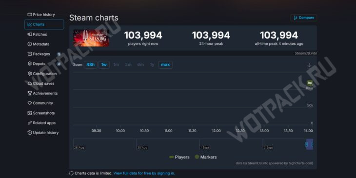 Количество одновременно играющих в Steam Charts